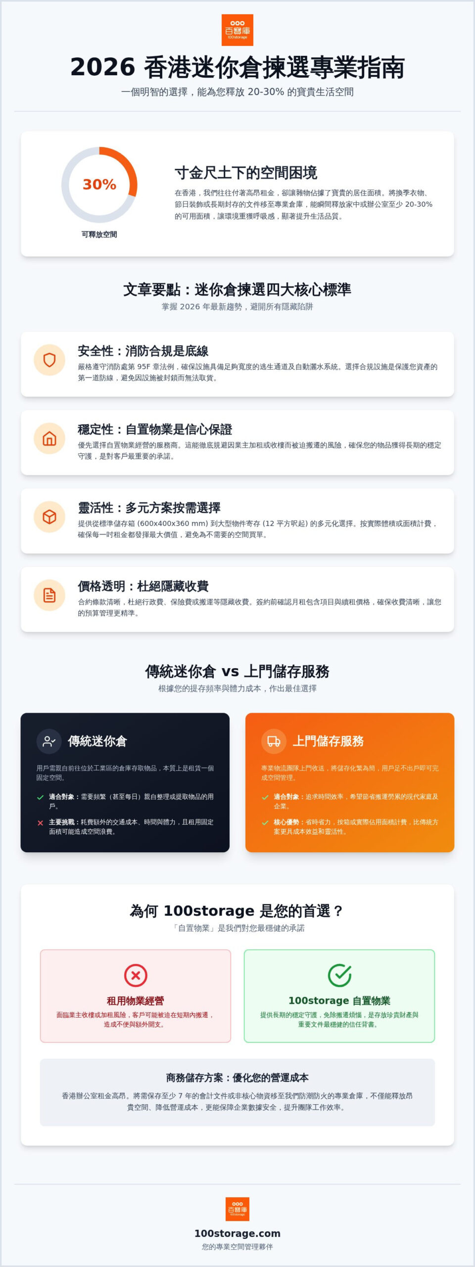 2026 迷你倉揀選全攻略：香港儲存空間比較與避坑指南