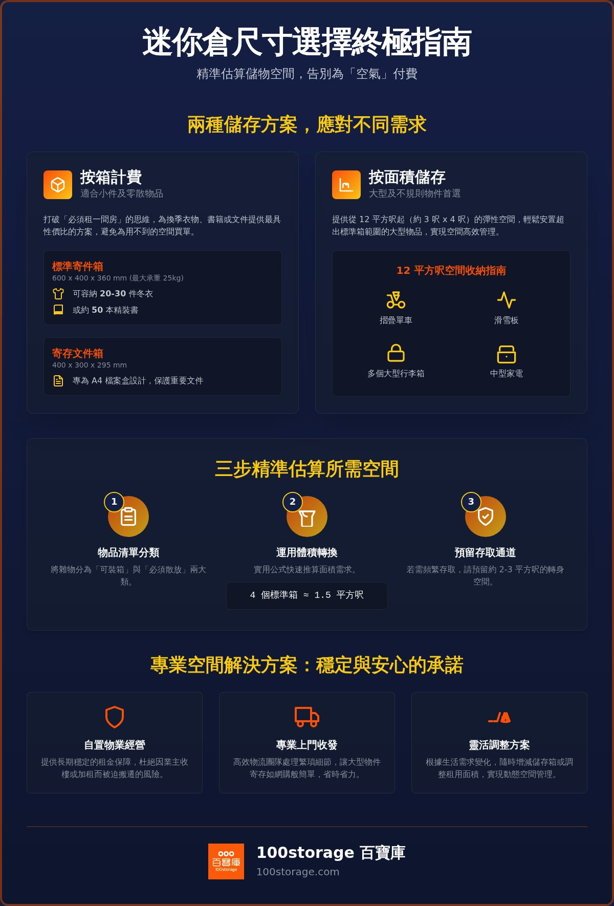 2026 迷你倉尺寸選擇全攻略:按箱計費 vs 按面積儲存,哪款最適合你?