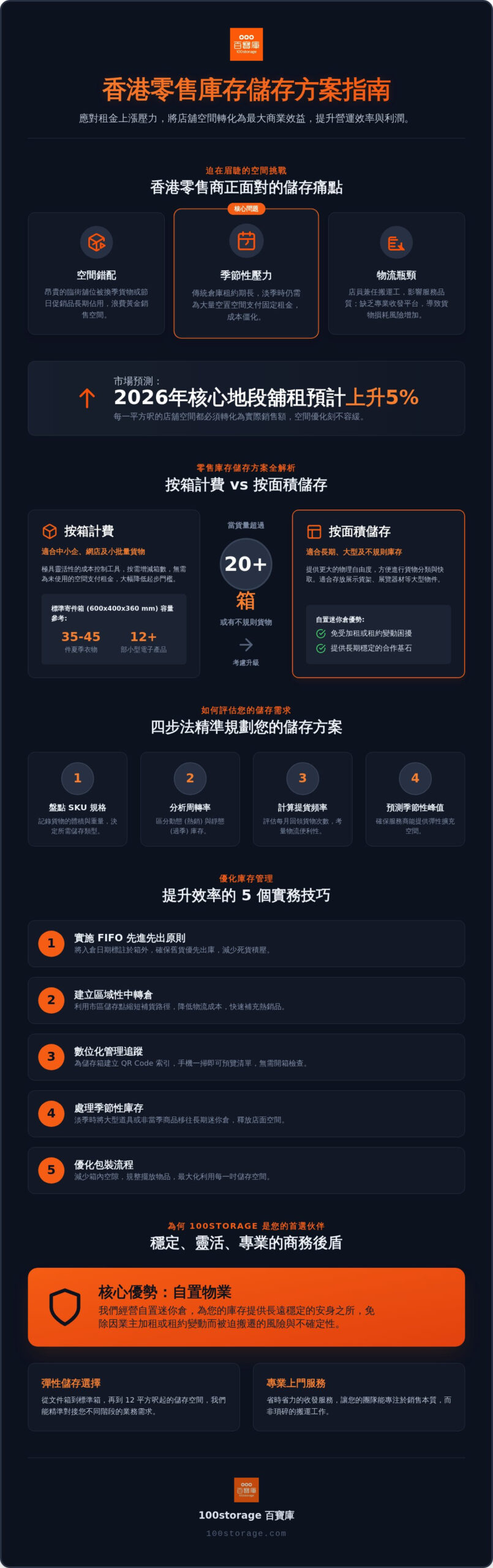2026 零售庫存儲存方案全攻略：香港中小企節省租金與優化空間指南