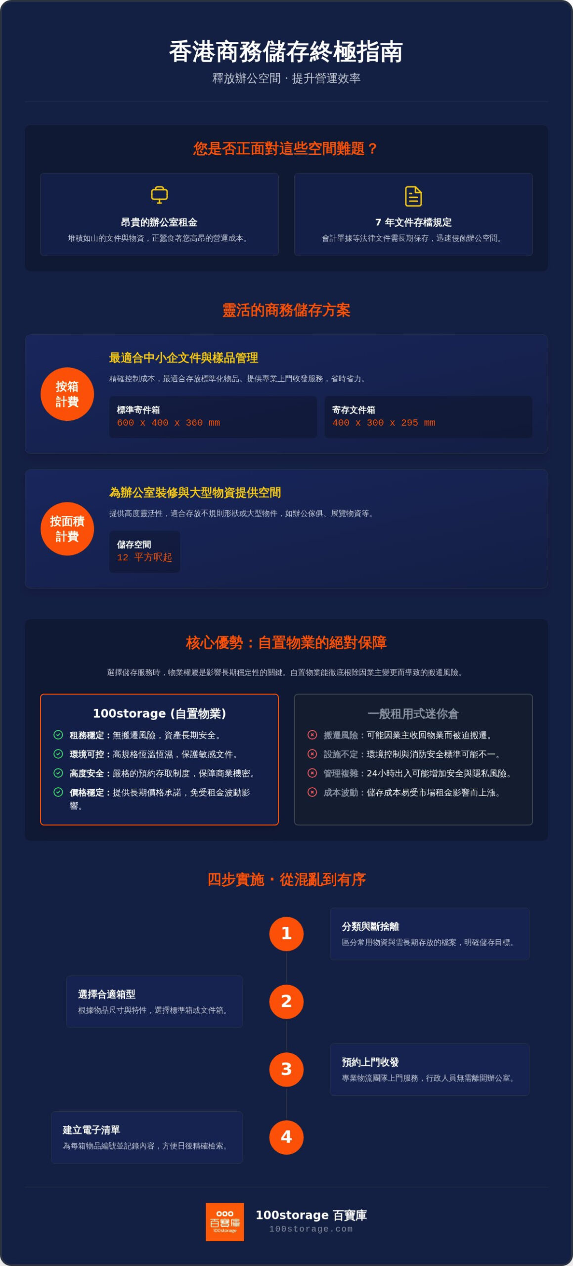 2026 商務儲存方案全攻略：香港中小企提升辦公室空間效率的終極指南