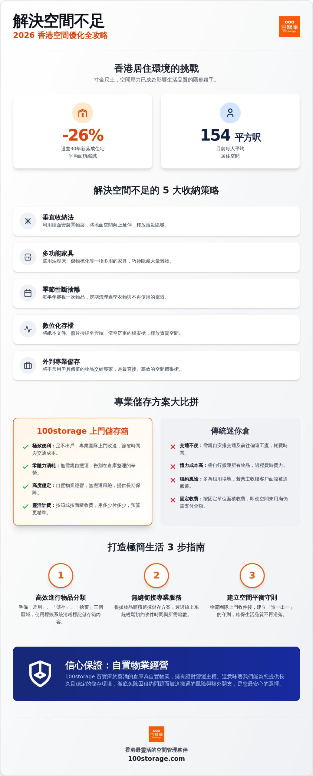 解決空間不足：2026 香港家居與辦公室收納全攻略