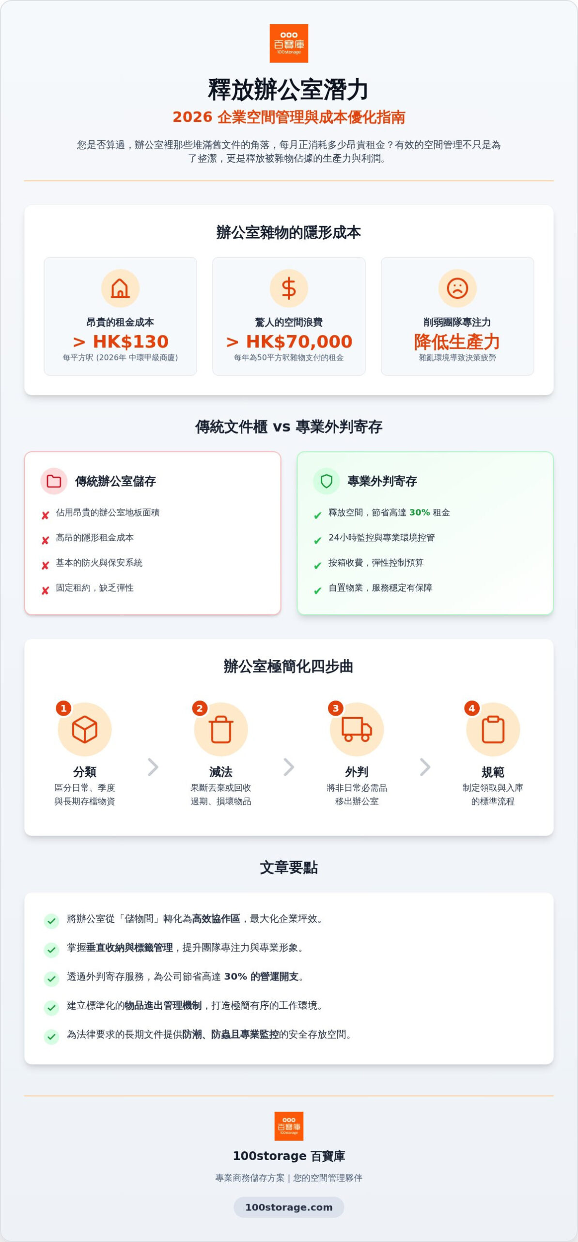 2026 辦公室收納全攻略:如何透過空間管理提升企業坪效與團隊生產力?
