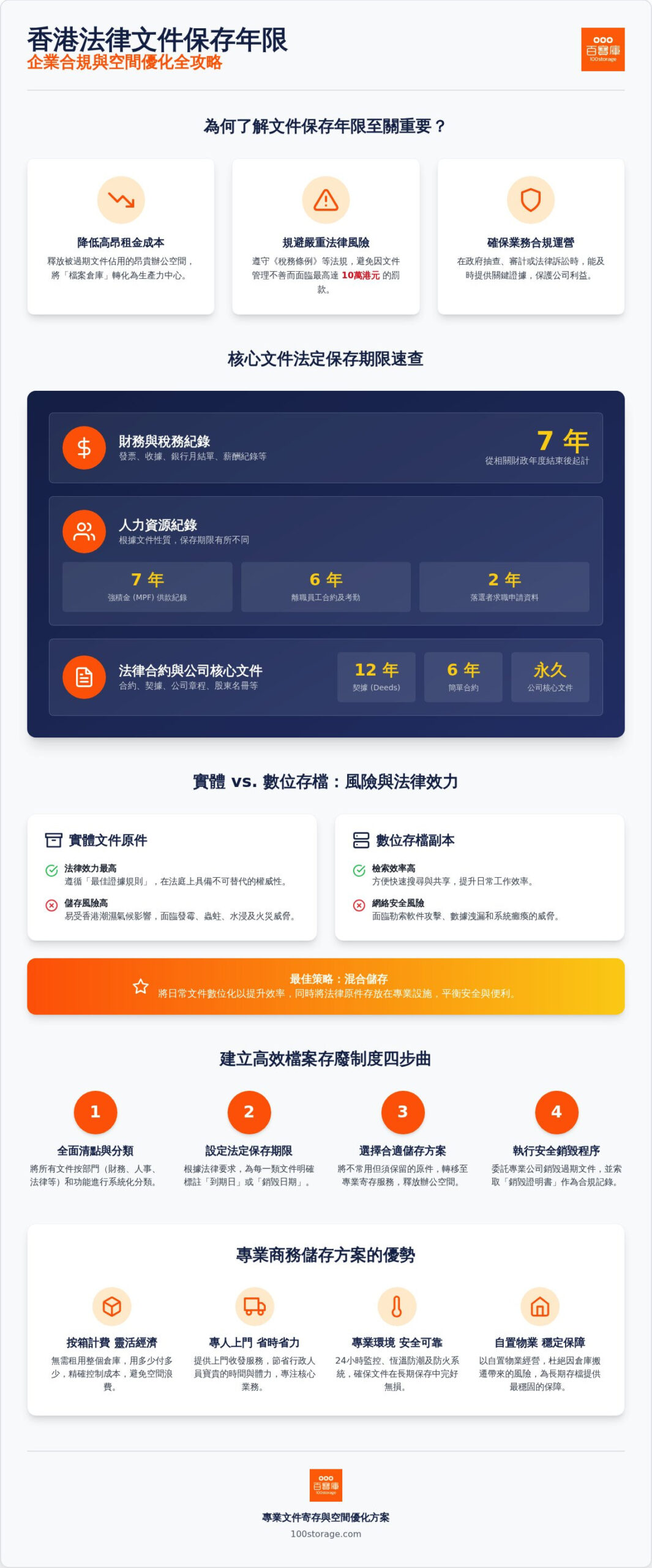 2026 香港法律文件保存年限全攻略：企業與個人必看的存檔指南