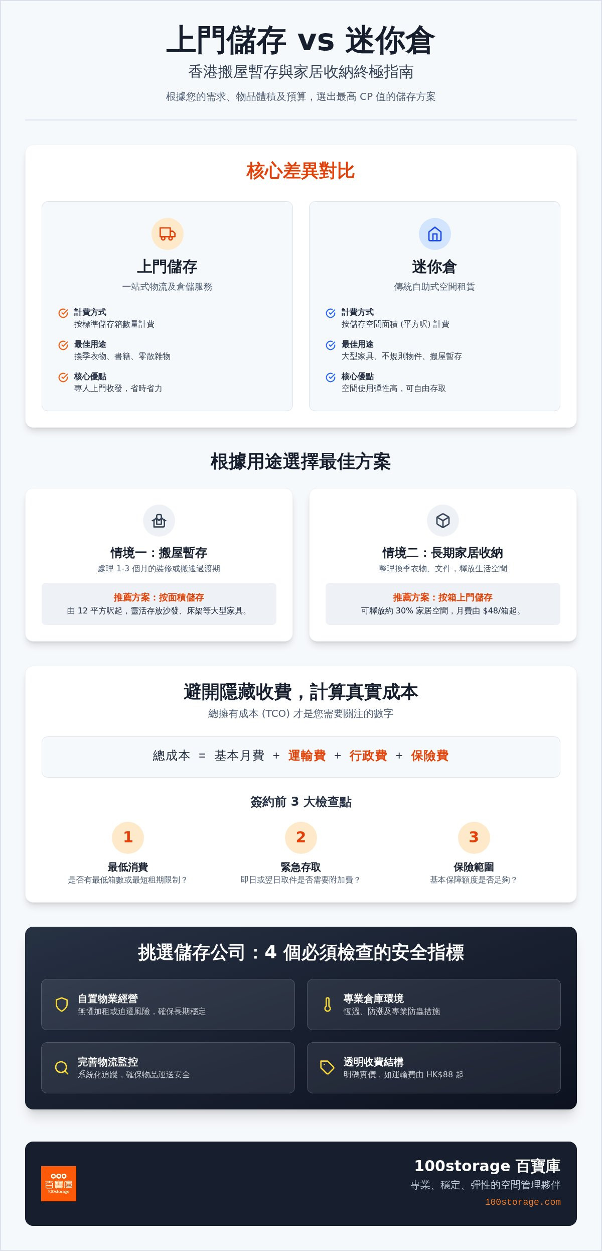 2026 搬屋暫存服務香港指南:上門儲存 vs 迷你倉,邊款最啱你?