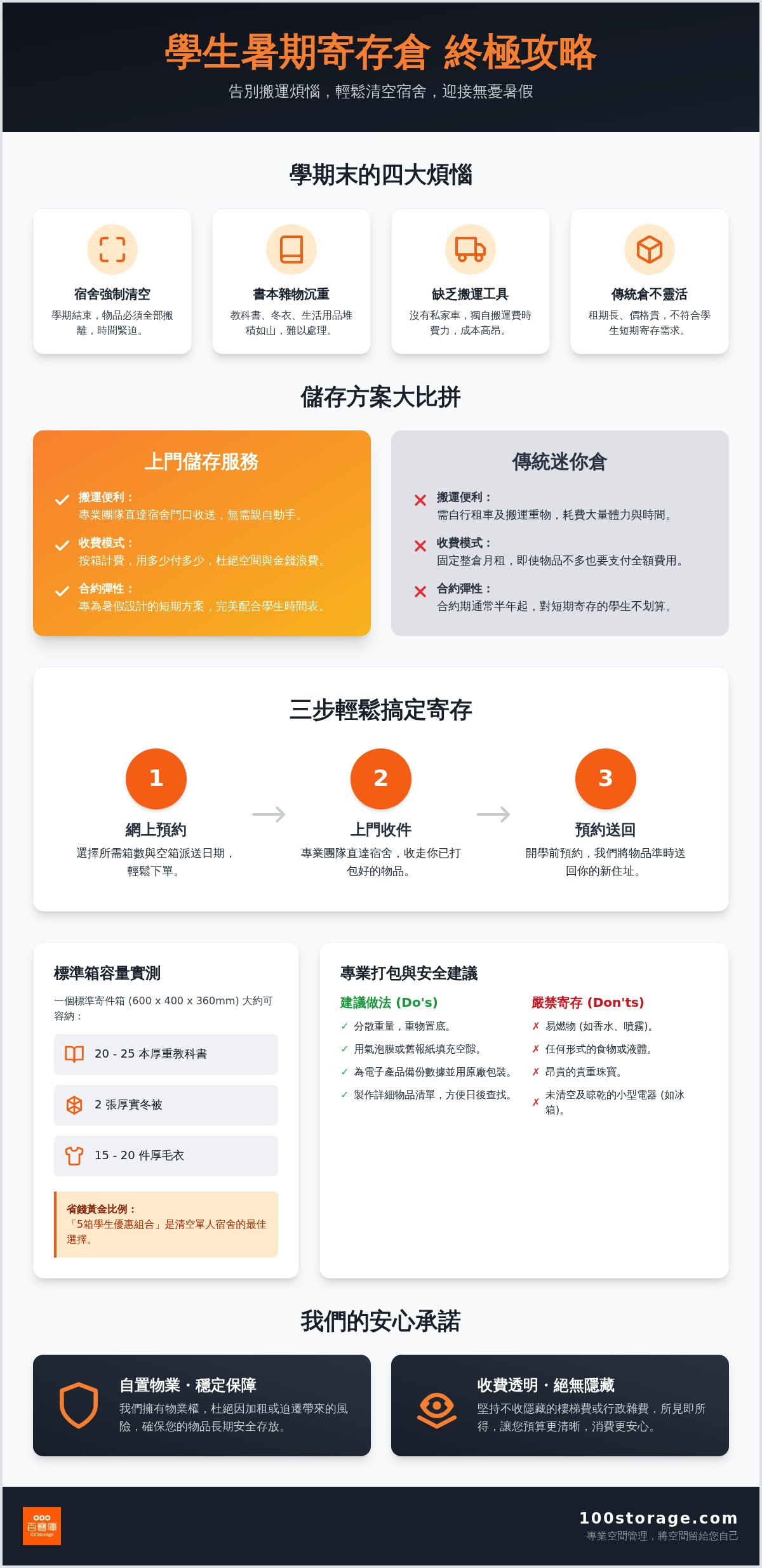 2026 學生暑期寄存倉全攻略：如何選擇最平、最方便的香港學生儲存方案？