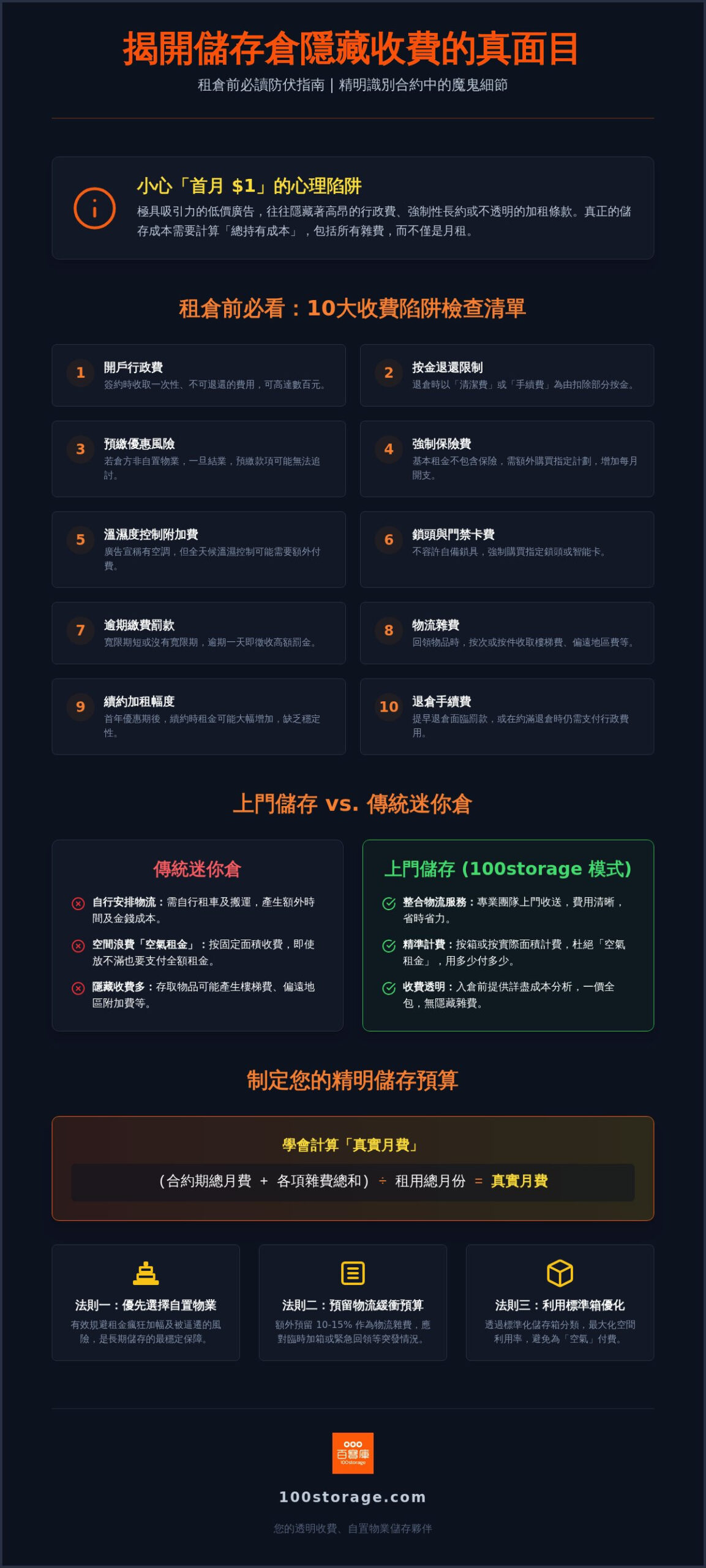 2026 香港儲存倉隱藏收費防伏清單：租倉前必看 10 個魔鬼細節