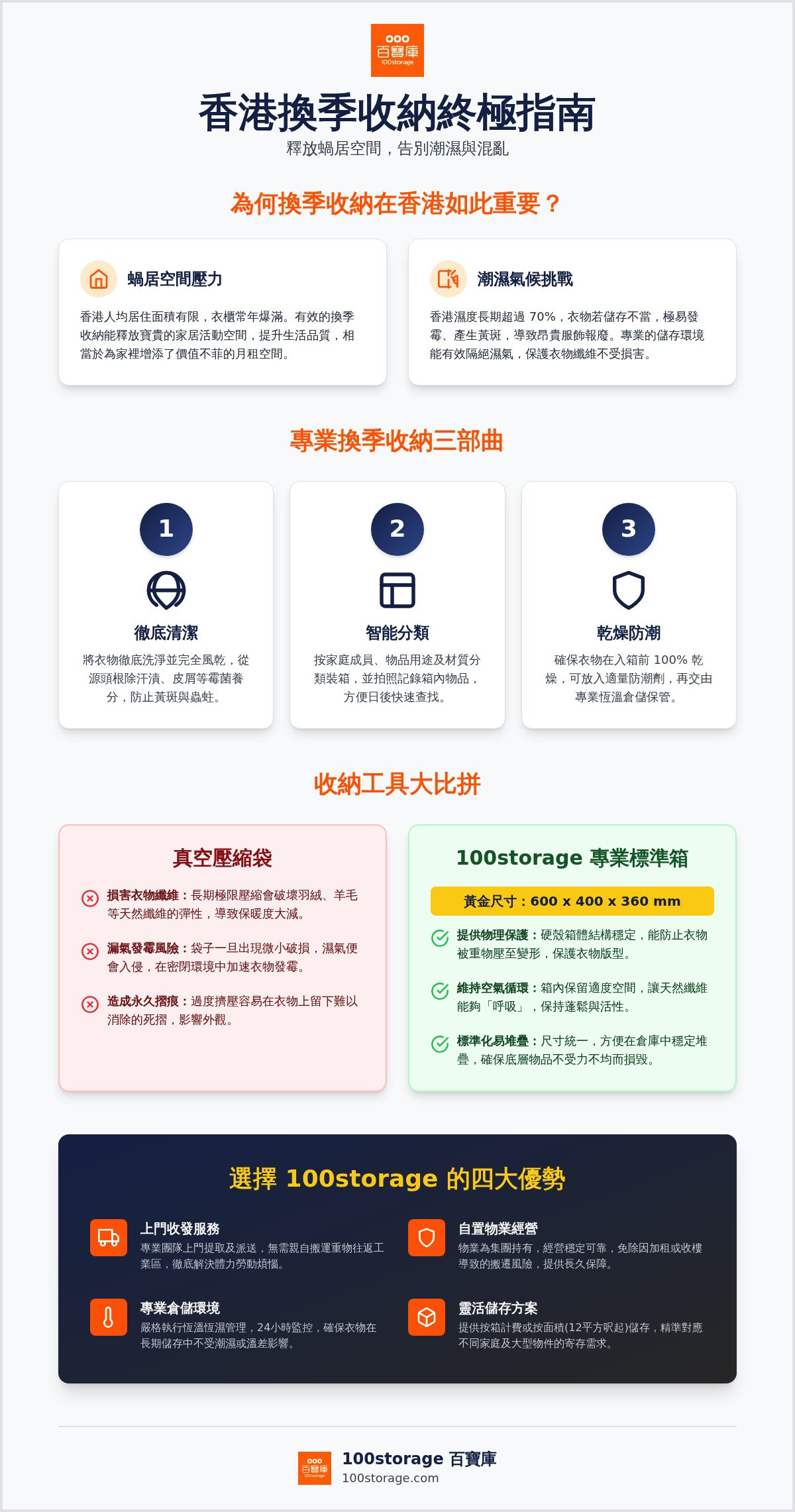 2026 香港換季收納全攻略：從衣櫃斷捨離到上門儲存的空間管理術