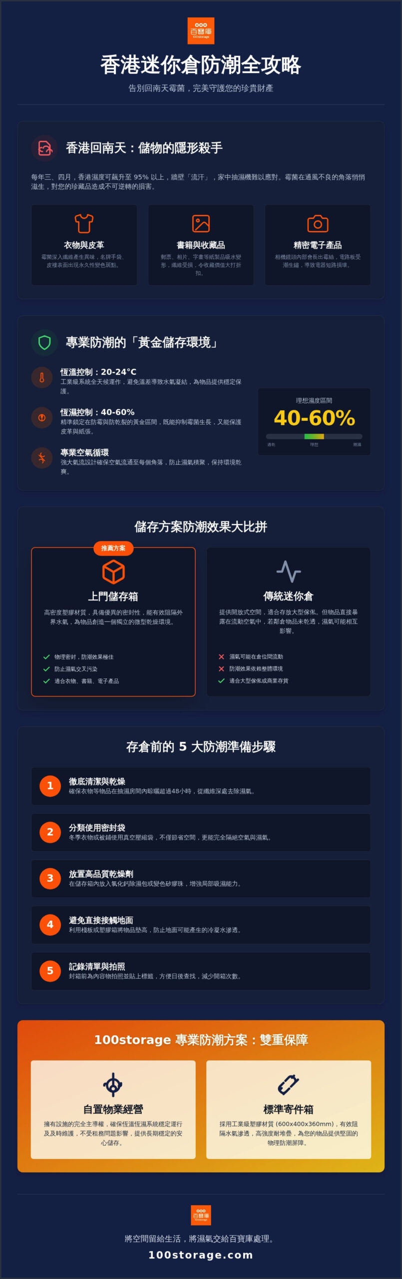 香港迷你倉防潮全攻略 2026：告別回南天霉菌的專業收納指南