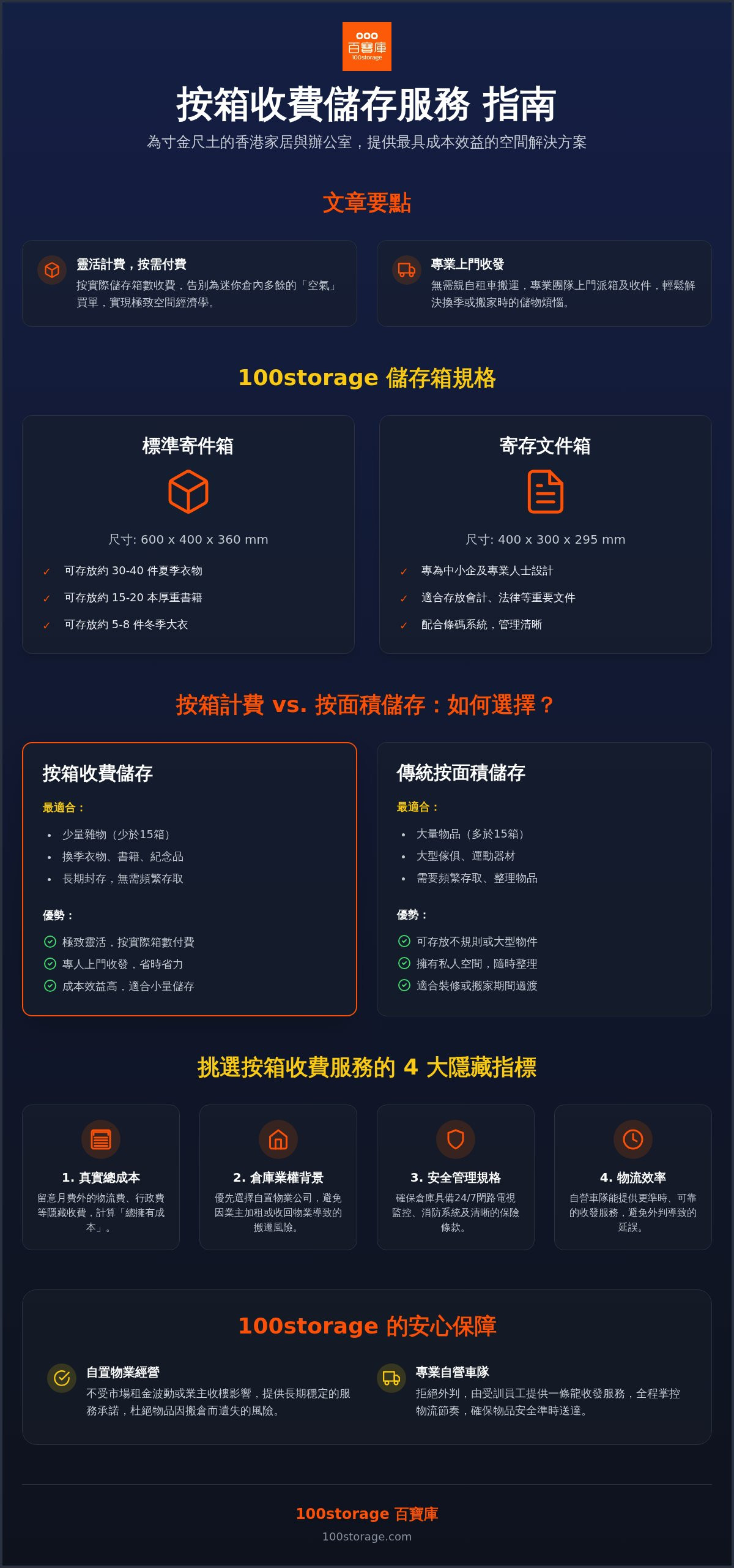 2026 香港按箱收費儲存服務選購指南：從規格、收費到隱藏條款全攻略