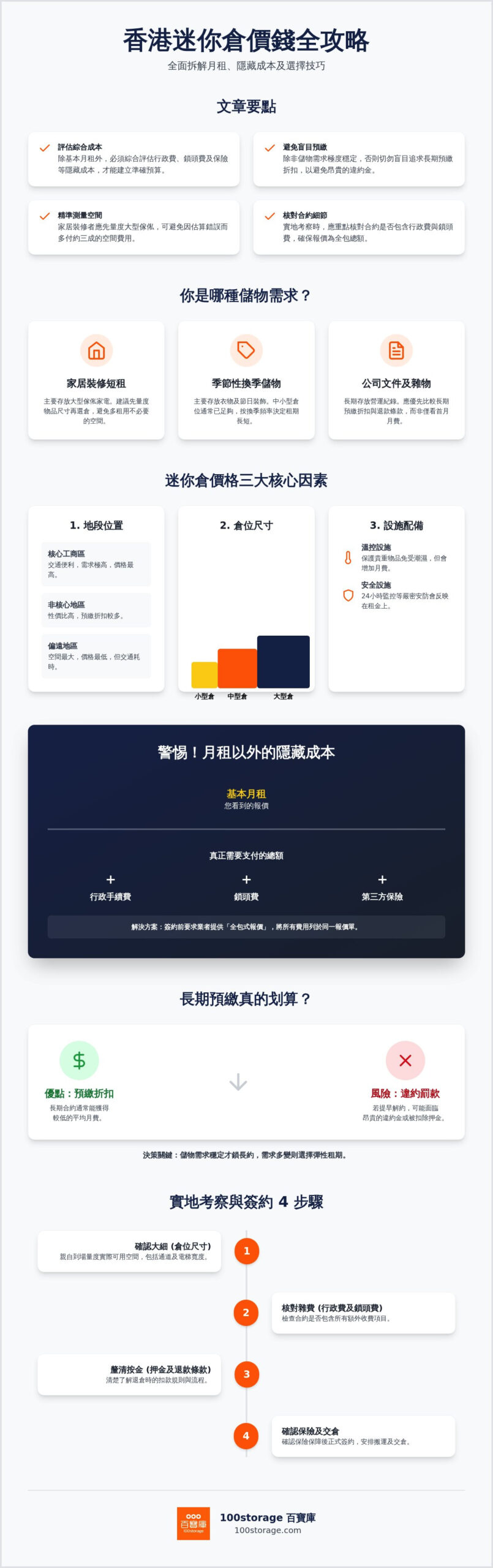2026 迷你倉價錢比較全攻略：香港各區收費模式與隱藏成本分析