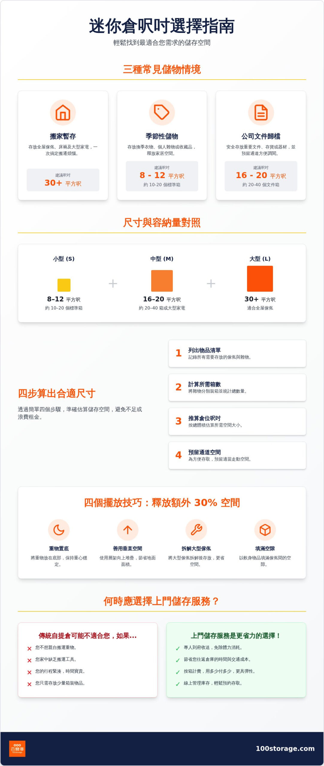 迷你倉呎吋選擇指南：如何善用12平方呎起的儲存空間