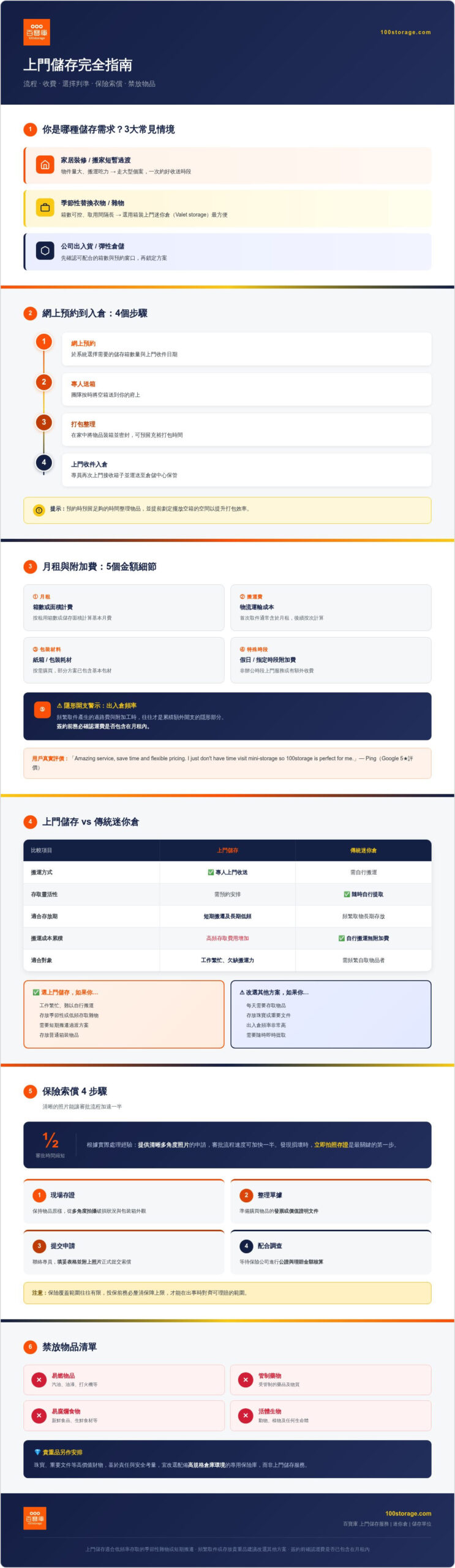 首次使用上門儲存服務？必讀5大注意事項避免中伏