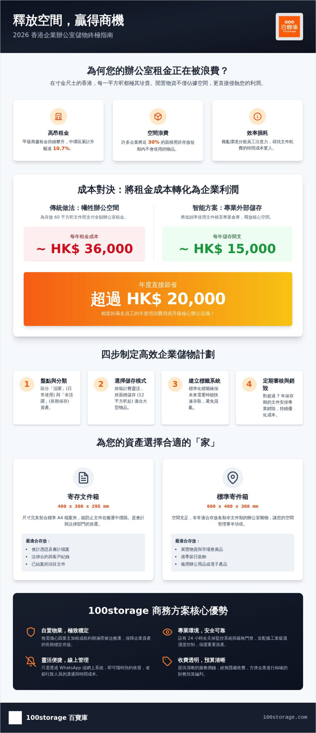 2026 辦公室儲物方案全攻略：企業如何透過空間管理節省租金並提升效率？