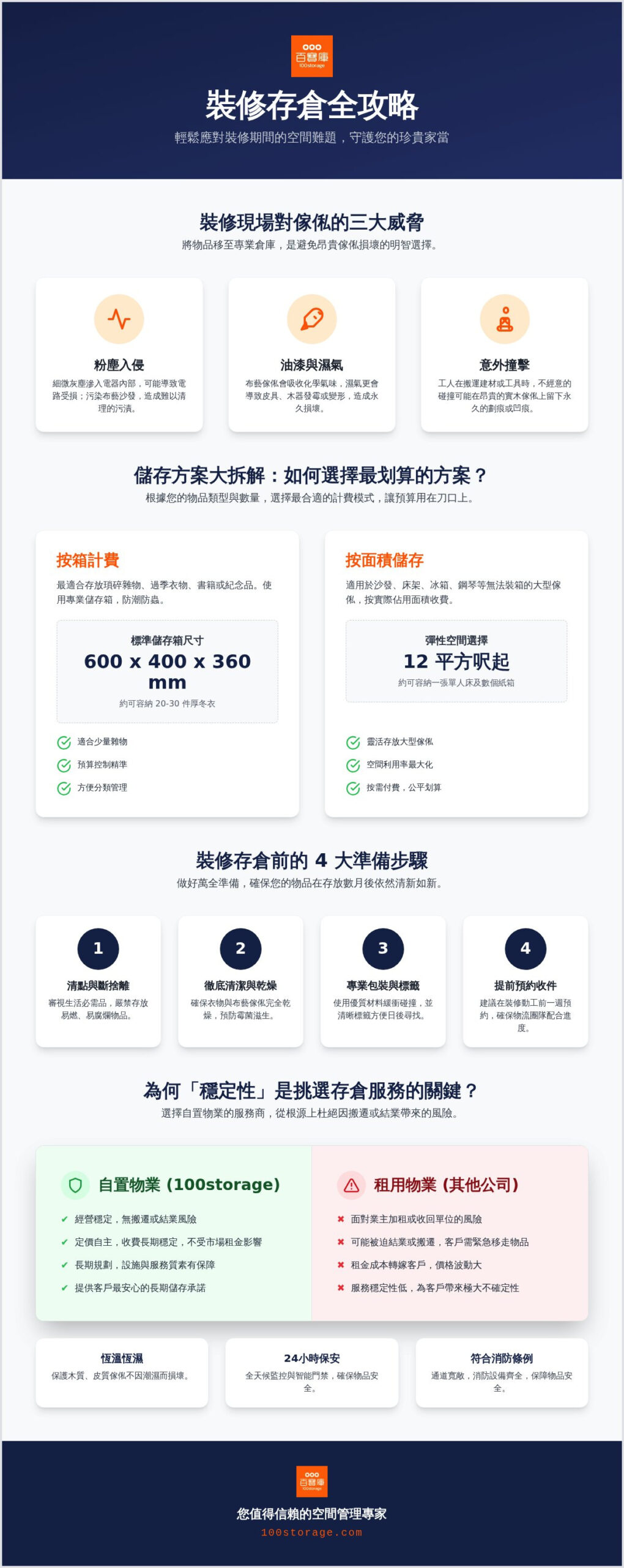 2026 裝修存倉全攻略：香港家庭搬屋裝修儲存、收費與流程指南