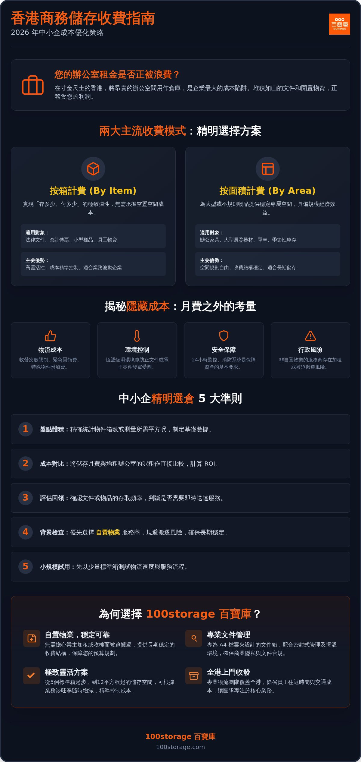 2026 香港商務儲存收費全攻略：中小企如何透過空間管理節省辦公室租金？