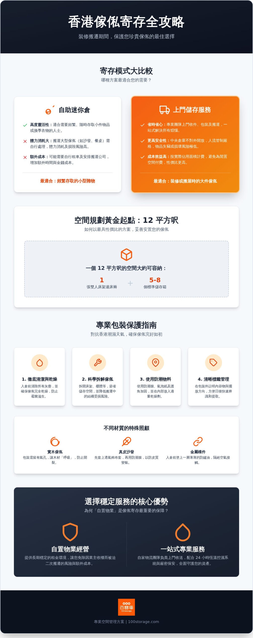 2026 香港傢俬寄存全攻略：裝修搬屋必看，如何選對空間釋放家居壓力