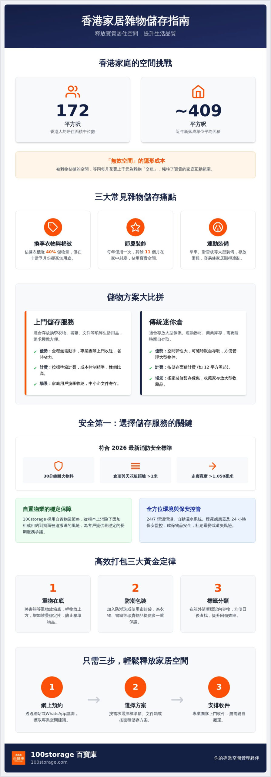 2026 香港雜物儲存全攻略：如何利用上門儲存釋放 30% 居住空間