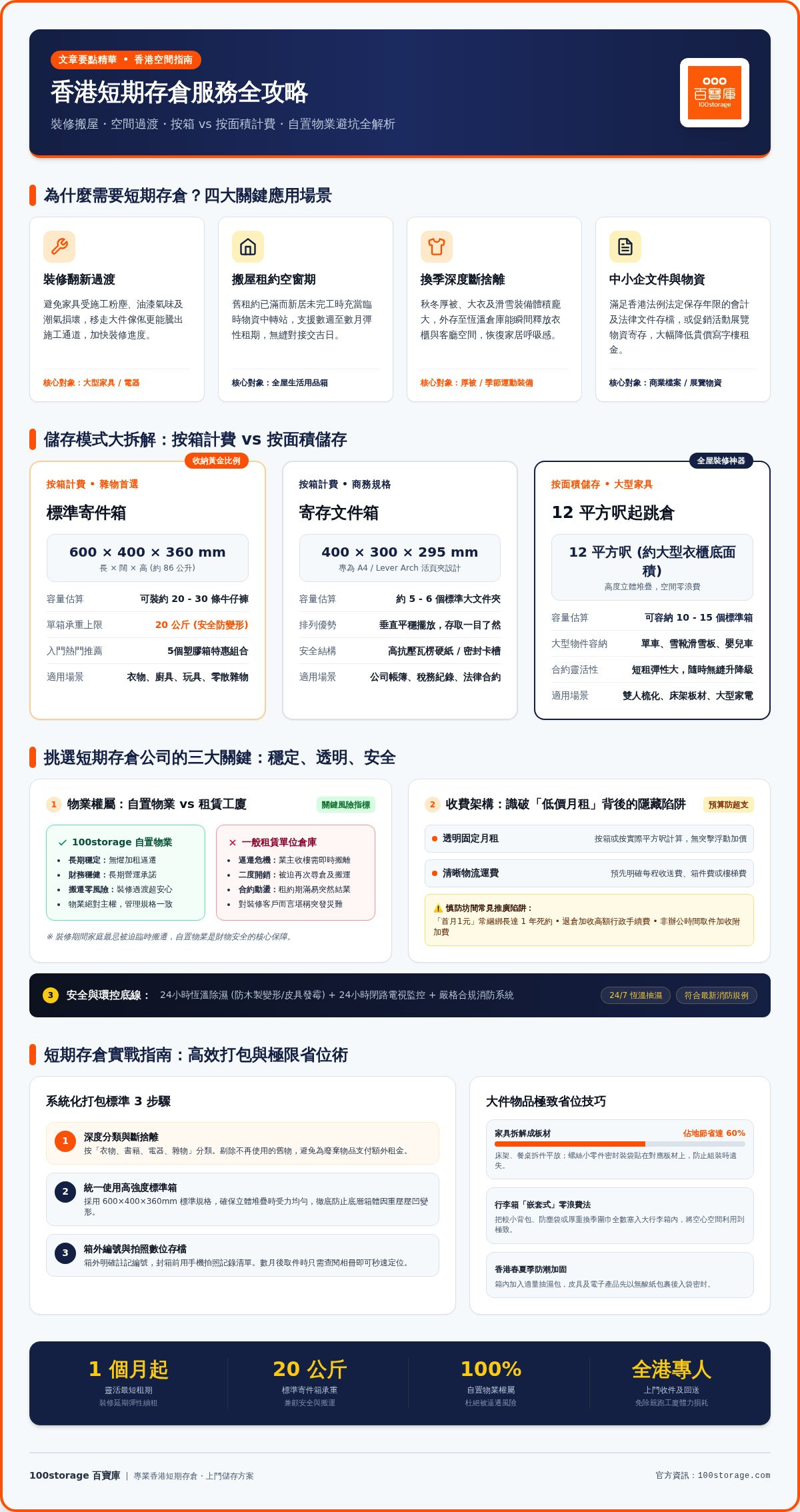 2026 香港短期存倉服務全攻略：裝修搬屋、家居斷捨離的靈活空間方案