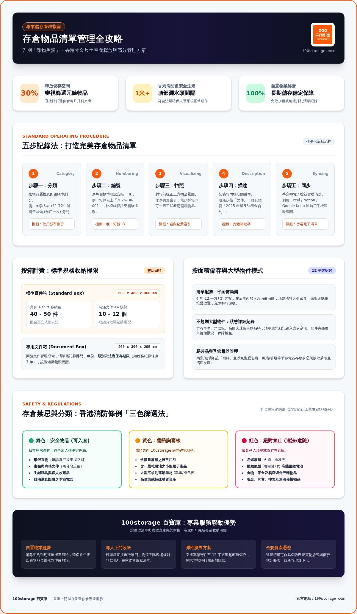 2026 存倉物品清單全攻略：從包裝到清點，教你如何井然有序管理儲存空間