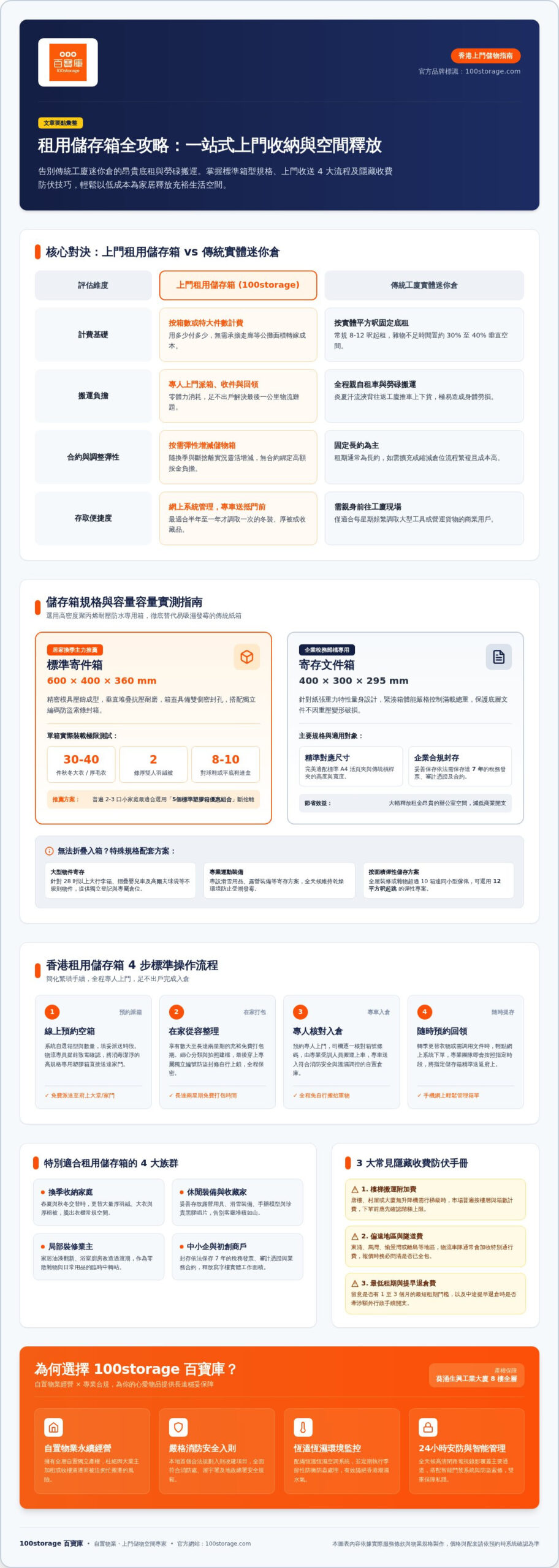 2026 租用儲存箱香港全攻略：告別蝸居雜物的上門儲物指南