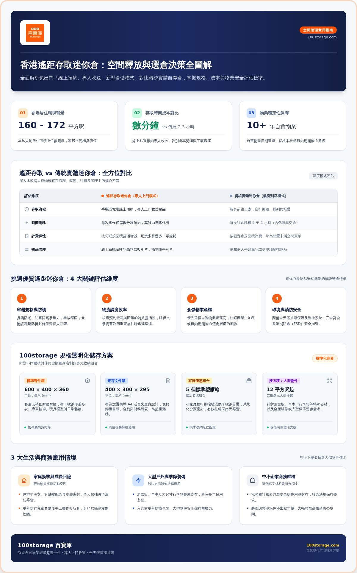 2026 遙距存取迷你倉選購指南：香港免出門上門儲存與傳統倉比較