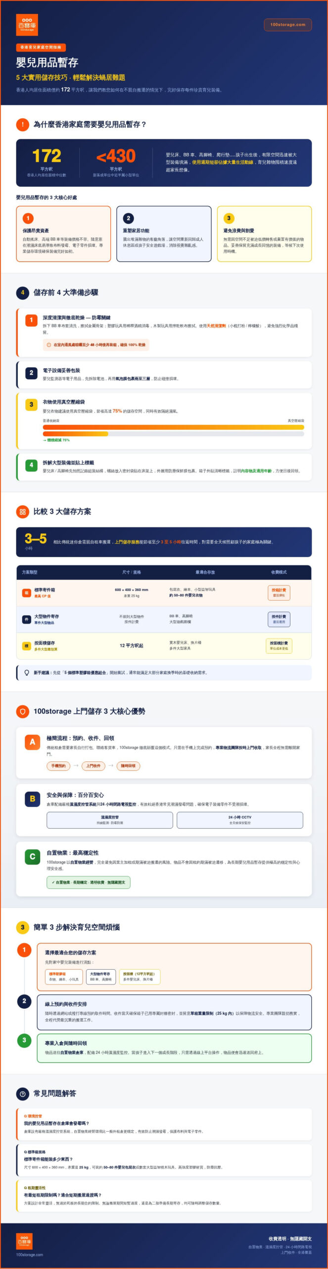 2026 嬰兒用品暫存全攻略：香港家長釋放家居空間的 5 個必學技巧