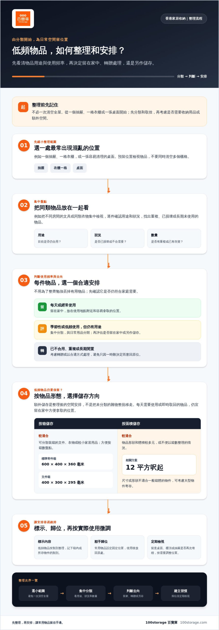 香港家居收納指南：由整理、規劃到善用額外儲存空間