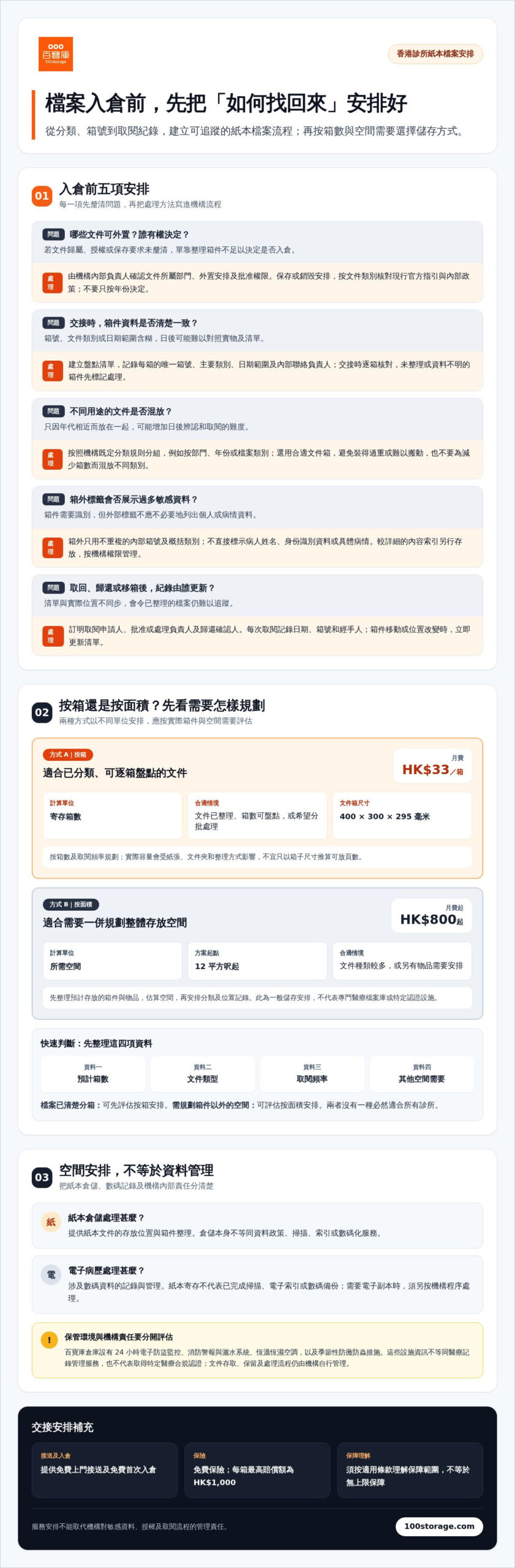 醫療記錄儲存倉如何選？香港診所及醫療機構選購指南