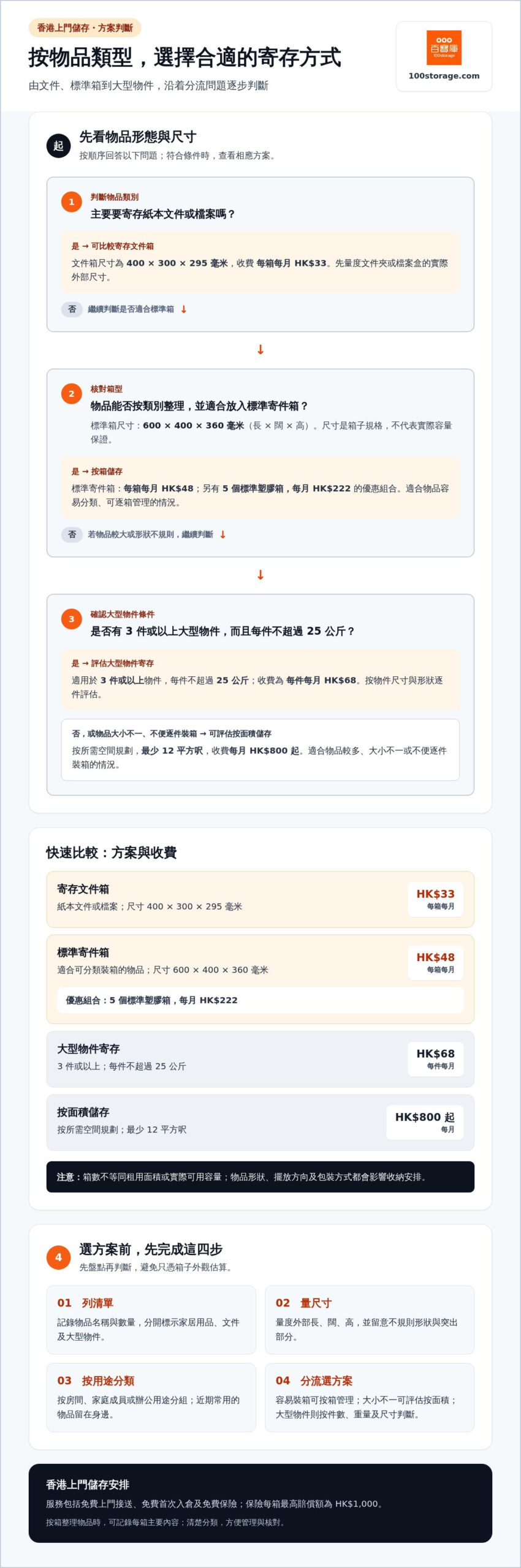 標準寄件箱是甚麼？香港上門儲存尺寸、用途與選擇指南