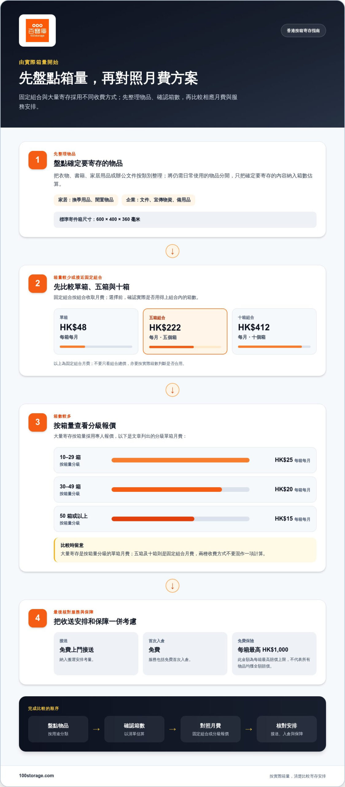 標準塑膠箱優惠怎麼選？香港寄存組合與收費指南