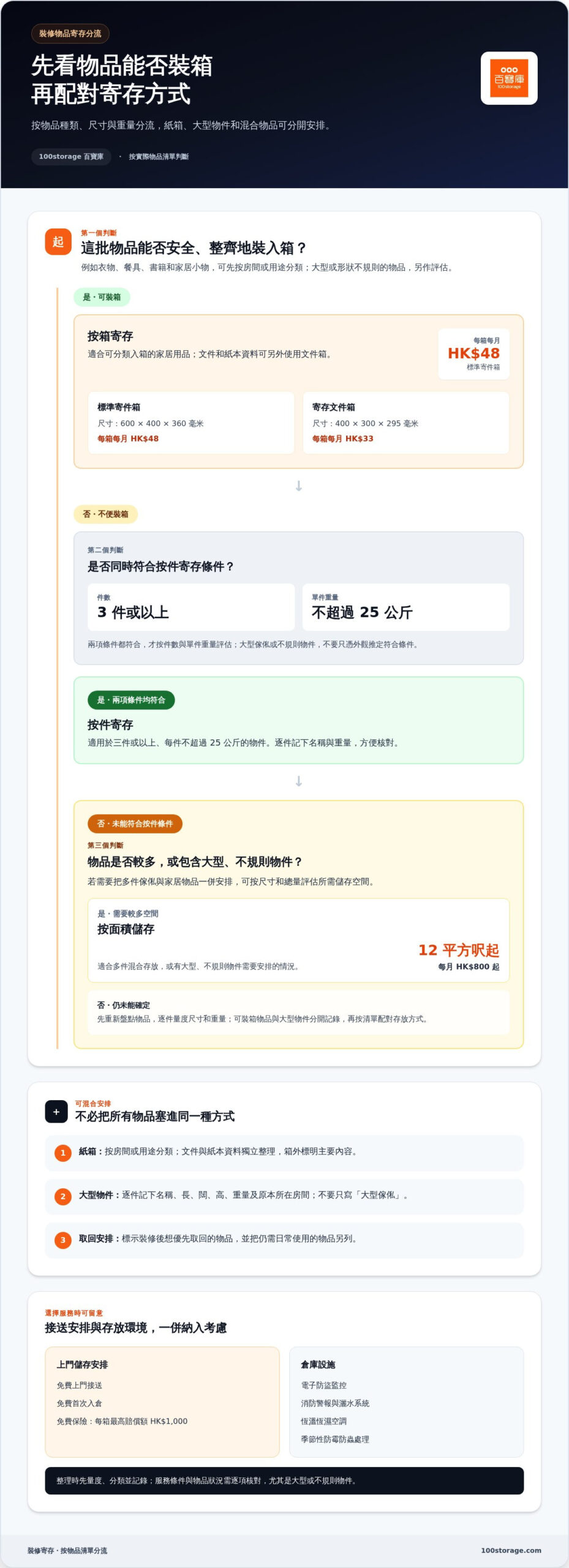 裝修傢俬寄存點安排？香港家庭選擇儲存方案指南