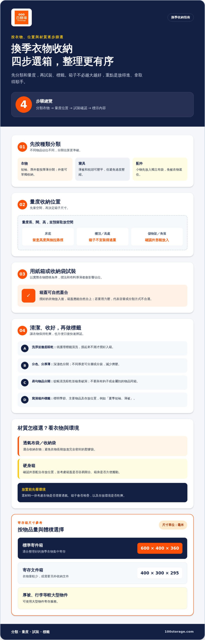 換季衣物儲存箱選購重點:從尺寸到材質怎麼挑
