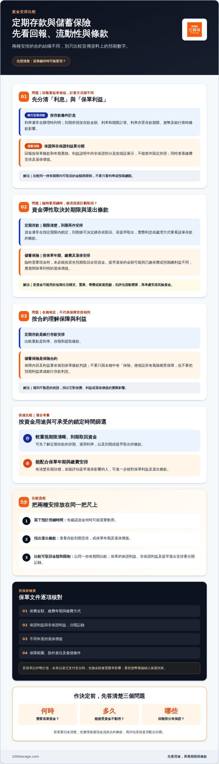 儲蓄保險與銀行定期存款怎麼選？比較回報、資金彈性和適用人士